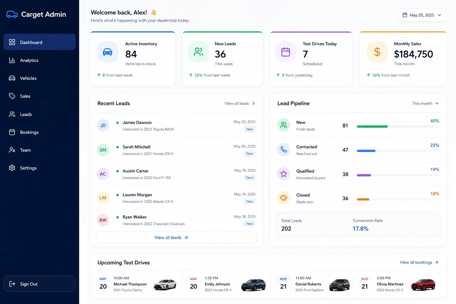 CarGet Auto Group custom dealership admin platform built by MOST AI Labs